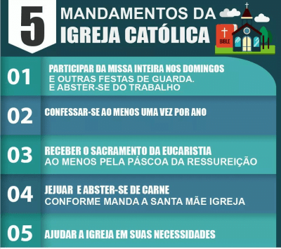 Os mandamentos da Igreja